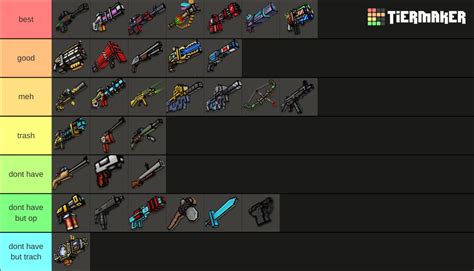 Pixel Gun Tower Defense Roblox Tier List Community Rankings Tiermaker