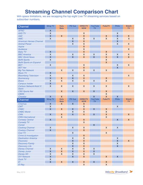 Streaming Tv Channel Comparison Chart Hot Sex Picture