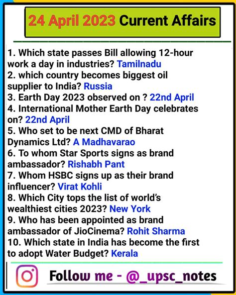 UPSC NOTES On Twitter 24 April Current Affairs