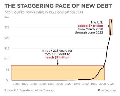 4 Ways Washingtons Spending Spree Caused Inflation With Trillions In