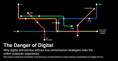 Delivering On Digital Self Service Why Success Starts From The Inside