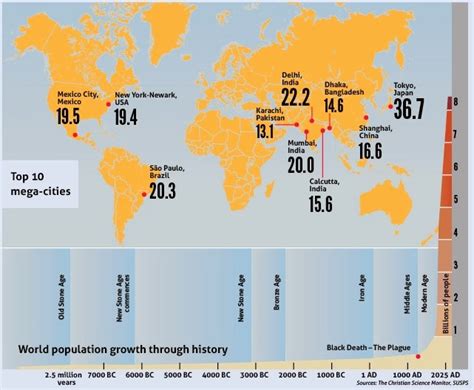 Megacities Of The World Map United States Map