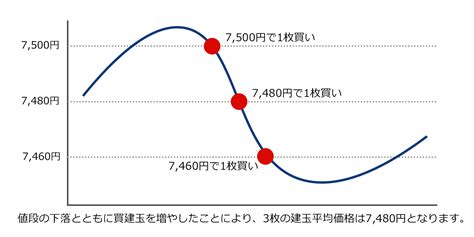 商品先物取引におけるリスクの対処方法について 北辰物産株式会社