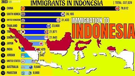 immigrants  indonesia youtube
