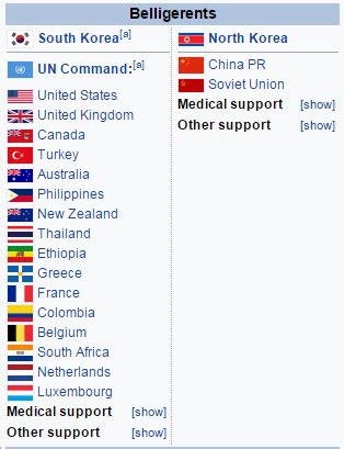 Korean War Combatants Summary Years Map Casualties Off