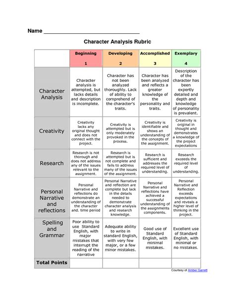 Rubric For Character Analysis Character Analysis Graphic Organizer Drama Pinterest