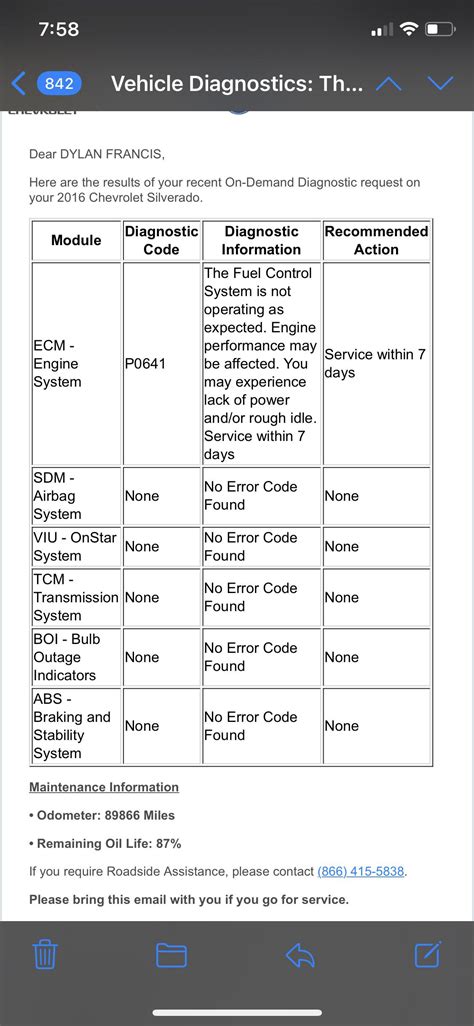 Chevrolet Silverado Trouble Codes