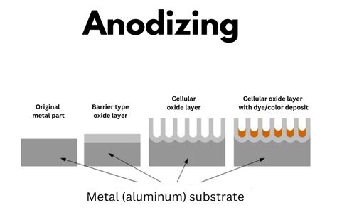 what is anodizing - Valence Surface Technologies