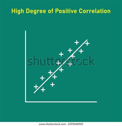 High Degree Positive Correlation Graph Scatter Stock Vector Royalty