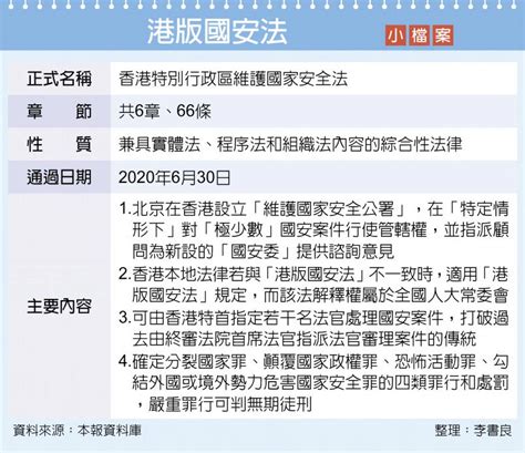 港版國安法通過 美祭新制裁 全球財經 工商時報