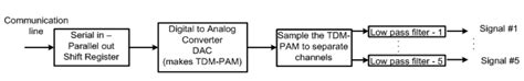 10 Pcm Block Diagram Robhosking Diagram