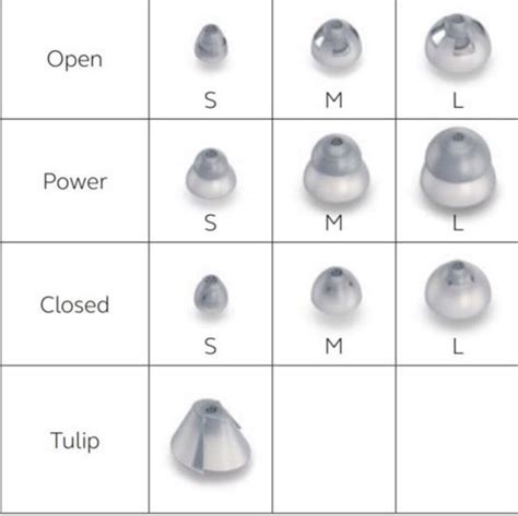 TULIP Domes For Resound Jabra Enhance Surefit 3 Receivers 10 Domes