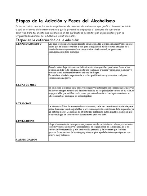 Etapas De La Adicción Y Fases Del Alcoholismo Pdf La Dependencia De