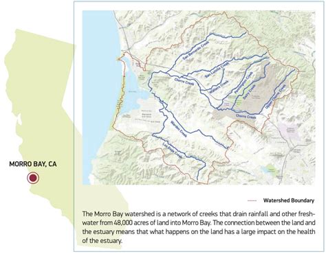 State Of The Bay 2020 Morro Bay National Estuary Program