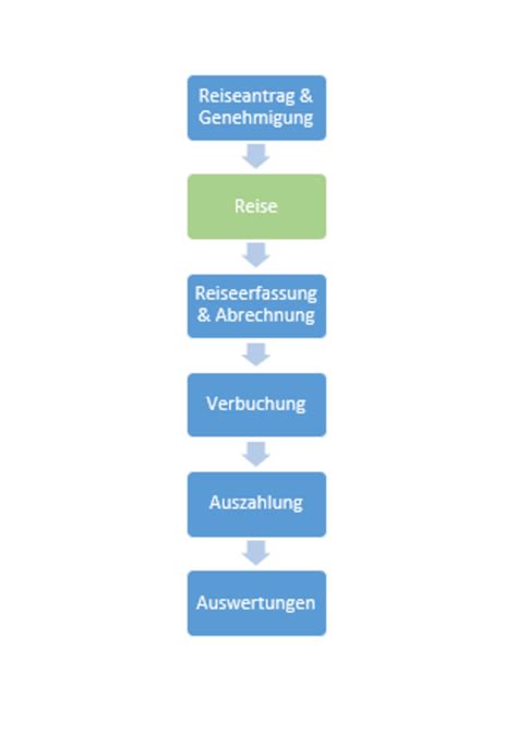 Einzelansicht Hetkamp GmbH