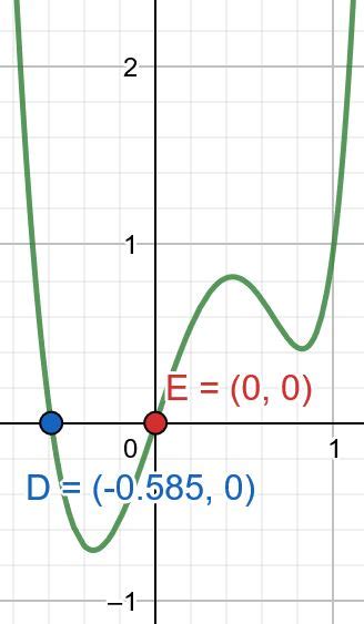 Using A Graphing Calculator To Find Local Extrema Of A Polynomial