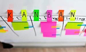 Kanban Definici N Origen Principios Pr Cticas Ventajas Y M S