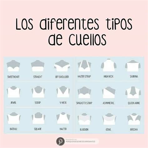 Diferentes Tipos De Cuellos Tipo De Cuellos Tipos De Cuello Vestidos