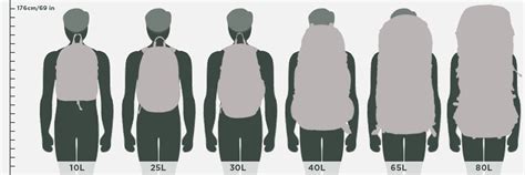 Backpack Size Chart Cm | SEMA Data Co-op