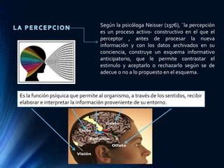 Las Percepciones Ppt