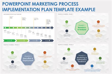 Free PowerPoint Implementation Templates and Slides | Smartsheet