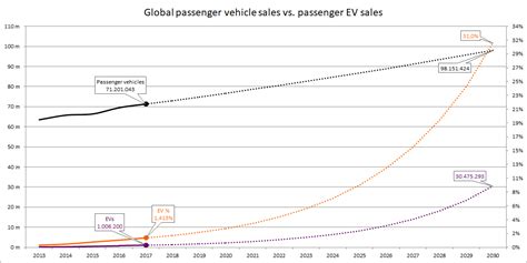 Tesla Approaches Terminal Decline Nasdaq Tsla Seeking Alpha