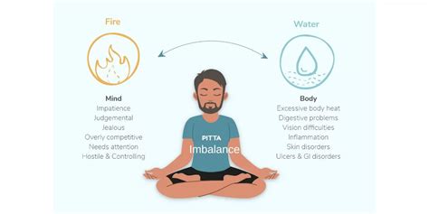 reduce pitta immediately ayurvedic home remedies