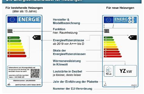 Energieeffizienz Label für Heizungen Heizen nach Etiketten