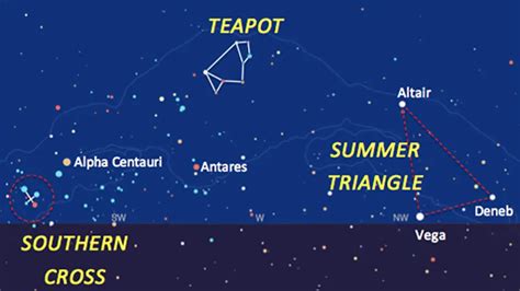 Can you see the zodiac constellations in the southern hemisphere