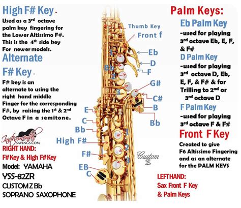 F Vs High F Key On Tenor Page 3 Sax On The Web Forum