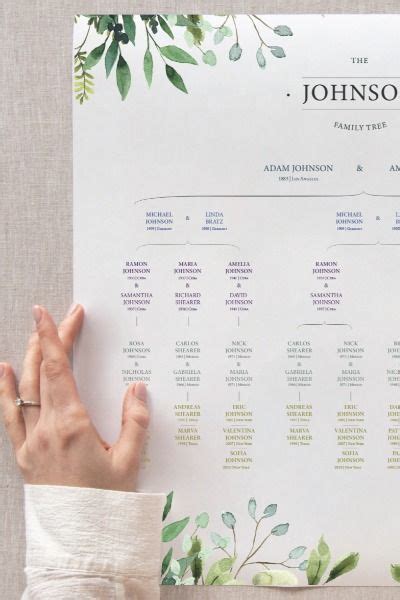 Editable Descendant Family Tree Template Genealogy Tree Multiple Marriage Printable Family Tree ...