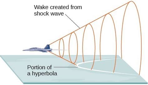 The Hyperbola | Precalculus II