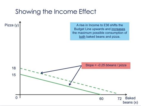 Consumer Choice And Resource Allocation Flashcards Quizlet