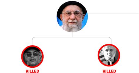 Who Are The Iranian Generals Killed By Israel Heres What We Know