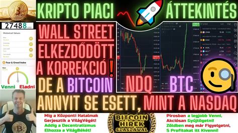 Bitcoin H Rek Kripto Piaci Ttekint S Wall Street Itt A