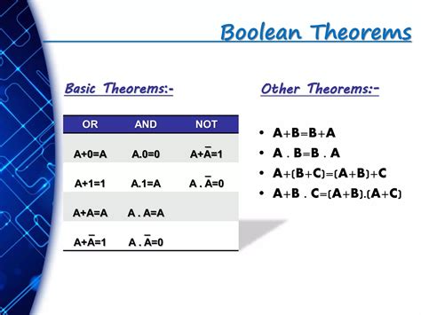 Boolean Algebra And Logic Gate Ppt