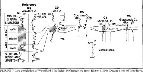 Figure 3 From Stratigraphic Analysis Of The Upper Devonian Woodford