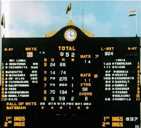 highest test scores  cricket history updated