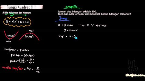 Nilai Maksimum Fungsi Kuadrat Lembar Edu