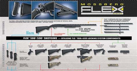 Mossberg's FLEX Shotgun System: Mossberg 500 Flex Review