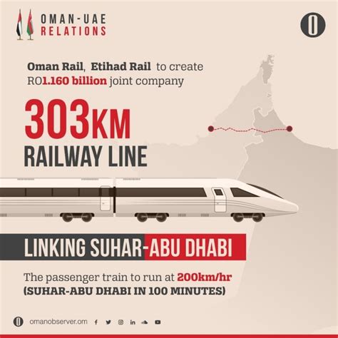 The New Rail Network Connecting UAE And Oman