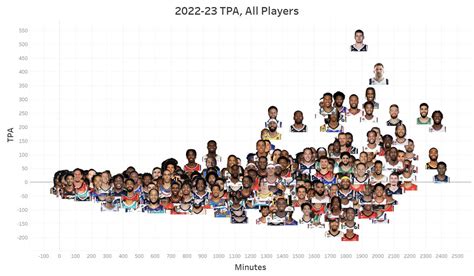 NBA Math On Twitter Through Games On March 5 Which NBA Players Have