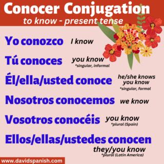 conocer conjugation charts tables davidspanish