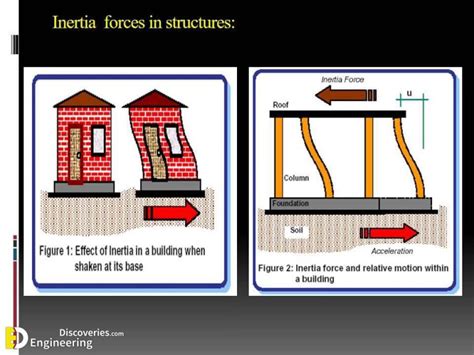 What Are The Effects Of Earthquake On Structures Engineering Discoveries