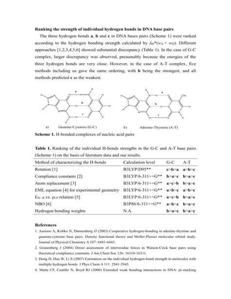 Ranking the strength of individual hydrogen bonds in