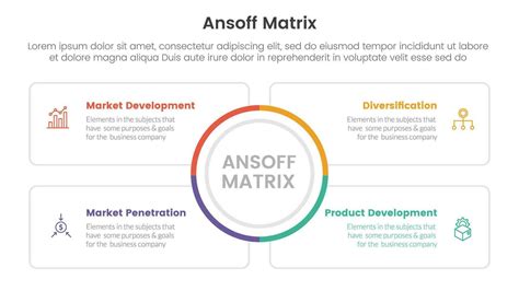 Ansoff Matrix Framework Growth Initiatives Concept With For Infographic