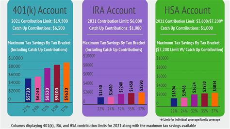 Hsa Savings Account Limits Jessy Lucinda