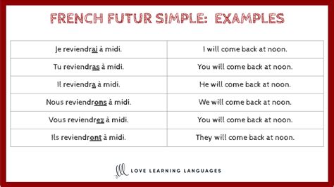 french futur simple tense endings chart love learning languages