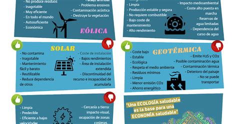 Energías Renovables Infografía