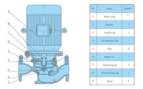 High pressure vertical inline booster centrifugal pumps – Yaness